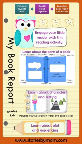 Book Report Worksheet for Kindergarten - 6th Grade. Includes description of book parts, information about characters, setting, plot, sequencing, and 100 charater description and grade level. From Stories by Mom Children's Book www.storiesbymom.com